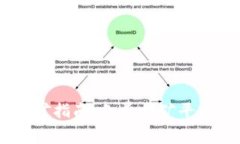 USDT钱包持币挖矿指南：免