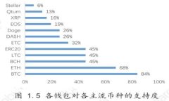 如何将比特币钱包充资到