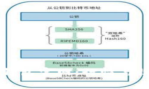 以太坊钱包官网：行情与收益分析