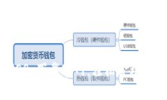 TPWallet iOS 下载官网：轻松管理您的加密资产