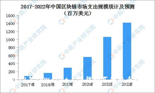 2023年TPWallet上值得购买的新币推荐