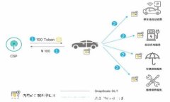 tpwallet转币是否会被跟踪？