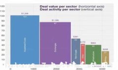  如何在Windows 7上创建和使