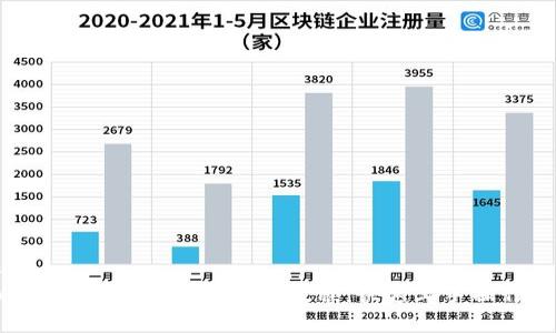 标题 
Token钱包代币提交申请教程：快速上手操作指南