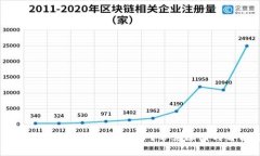 USDT提到钱包为什么会少了