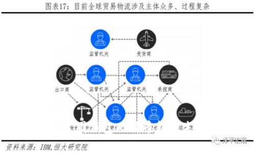 如何解决美国钱包比特币转账失败的问题