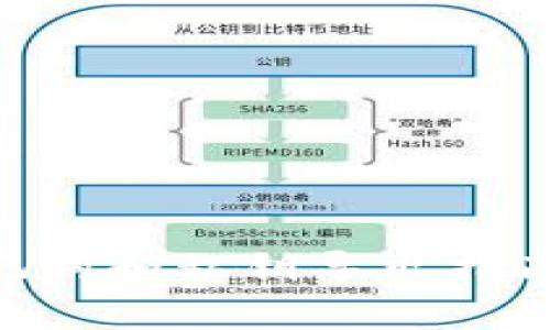 TPWallet的助记词和私钥导出指南：安全存储技巧