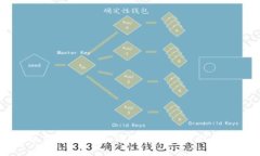 比特币手机钱包推荐：如何选择最适合你的比特