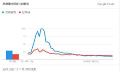   解决比特币钱包同步磁盘不足问题的全面指南