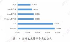 如何在Linux上安全地创建和