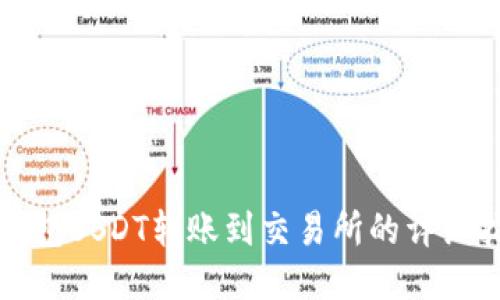 TP钱包USDT转账到交易所的详细指南