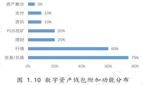 比特币电脑冷钱包：安全存储与管理您的数字资产