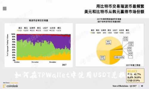 如何在TPWallet中使用USDT兑换HT