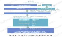 比特币钱包密钥碰撞的解