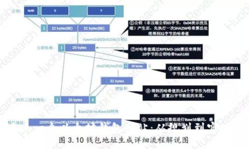 如何轻松建立一个以太坊钱包网站：从规划到实现的完整指南