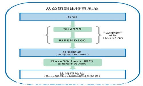 
2023年最佳比特币钱包推荐：你应该选择哪个？