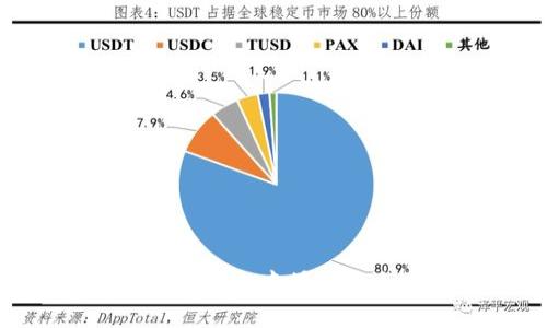 如何在TPWallet中授权以太坊USDT