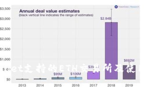 TPWallet支持的ETH交易所及使用指南