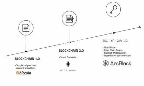 在讨论“tpwallet”时，它通常被称为“TP Wallet”或“TP钱包”。TP Wallet是一款支持多种加密货币和区块链资产的数字钱包，旨在为用户提供安全、便捷的资产管理服务。不同于传统的钱包，TP Wallet不仅支持存储、发送和接收数字货币，还提供了与区块链应用的互动功能。

以下是我为你设计的、关键词以及大纲：

### TP Wallet：安全便捷的数字资产管理工具