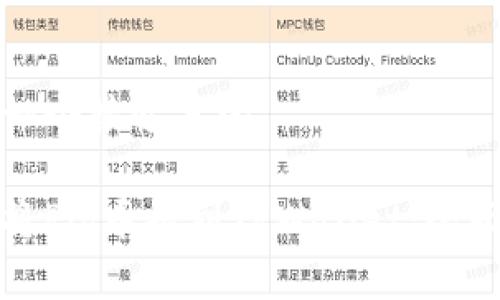 思考一个接近且的

如何将Pig币提到TPWallet：全面指南