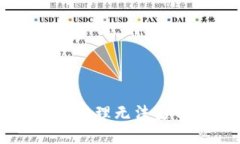 TPWallet权限管理无法打开的