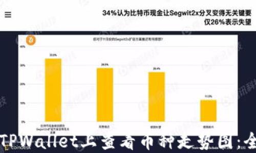 
如何在TPWallet上查看币种走势图：全面指南