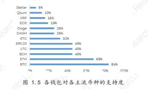 TP钱包买卖以太坊的完整指南