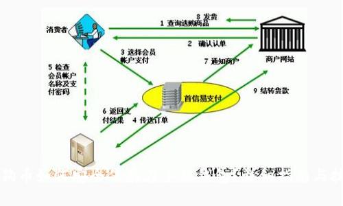 狗狗币如何安全保存在手机钱包？详细指南与技巧