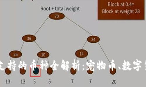 狗狗钱包支持的币种全解析：宠物币、数字货币与更多