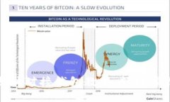 全面深入的以太坊对接钱