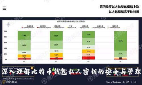 深入理解比特币钱包私人密钥的安全与管理