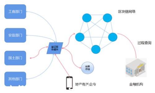 
如何在TPWallet上查看新币的涨跌趋势