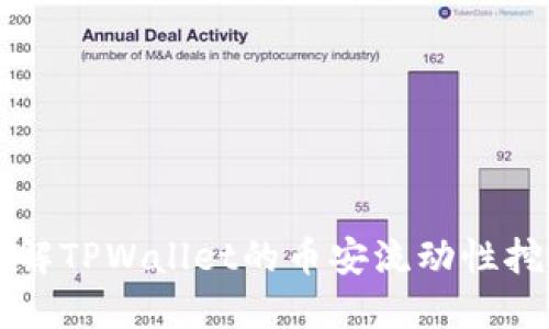 深入了解TPWallet的币安流动性挖矿指南