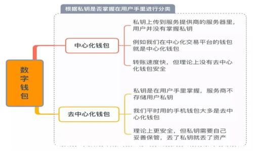 
如何在以太坊钱包中创建属于自己的代币