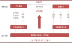 冷钱包中如何用USDT兑换