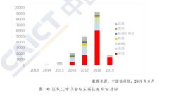 如何删除比特币钱包中的