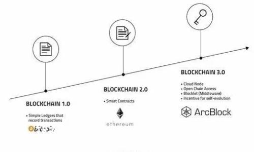 TP冷钱包如何添加USDT：详细指南