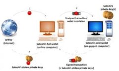 公安部门是否可以冻结T