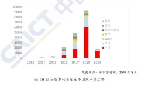 交易所提币到TP Wallet手续费解析及注意事项