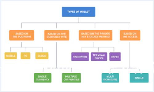 如何查看TPWallet的链接及使用指南