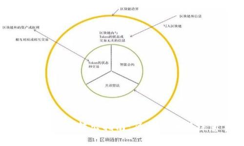 tpwallet资产转出指南：简单步骤与注意事项