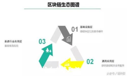   
TPWallet闪兑未获取汇率解决方案