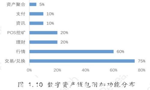 
如何辨别谷歌商店中的假冒TPWallet应用？