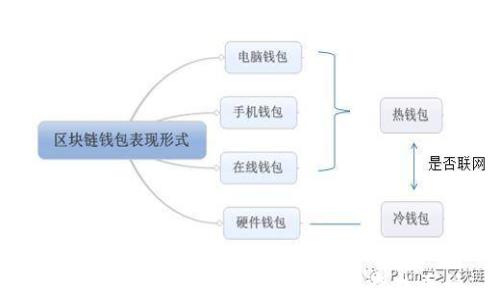 
如何在TPWallet中快速搜索和查找币种