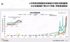如何选择和获取TRX钱包靓