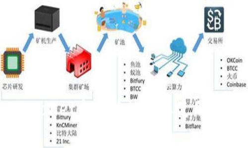 TPWallet合约地址及其使用详解