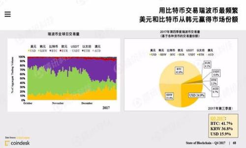 在讨论“tpwallet有没有假的app”这个问题之前，我们先来了解一下tpwallet的背景和其在加密货币钱包领域的重要性。tpwallet是一款支持多种加密货币的数字钱包，它提供了安全、方便的资产管理功能。然而，正如许多热门应用一样，tpwallet也可能会面临一些虚假应用的挑战。

tpwallet的本质
tpwallet是一种多功能的加密钱包，允许用户管理、转账和交易多种数字资产。tpwallet的设置和使用相对简单，使其成为新手和经验丰富的用户的热门选择。它不仅支持常见的区块链如Ethereum和Bitcoin，还支持一些较不常见的加密货币，方便用户在一个平台中管理不同的资产。

假冒应用的现象
随着加密货币的流行，一些不法分子开始利用这些热潮，推出假冒的应用程序。这些伪装的app通常模仿真实应用的名称和界面，目的是欺骗用户下载并输入他们的私钥或其他敏感信息，从而盗取他们的资产。

如何识别假冒应用
识别假冒应用的技巧包括：首先，检查应用的下载来源，确保它来自官方的应用商店，如Google Play Store或Apple App Store；其次，查看应用的评价和用户反馈，假冒应用往往有许多负面评论；最后，关注应用的更新频率，真正的应用通常会定期更新，引入新的功能和修复漏洞。

如何保护自己的资产
使用tpwallet或其他加密钱包时，用户需要采取一定的安全措施。设置强密码，启用两步验证，定期备份钱包数据，这些都是保护自己资产的基本方法。此外，绝对不应向任何人泄露私钥，因为这将直接影响用户的资产安全。

tpwallet的官方支持与社区
tpwallet往往会有一个活跃的用户社区和官方支持渠道，用户可以在这里查询到哪些应用是官方认可的。参与社区交流，可以获取最新的安全信息和使用经验，从而增强自己的安全意识。

总结
虽然tpwallet作为一个功能强大的加密钱包，具有便利性和多功能性，但用户在使用时应始终保持警惕，以保护自己的资产安全。只有通过细致的观察和合理的操作，才能有效地避免假冒应用带来的风险。

### 六个相关问题

1. **tpwallet的正式下载渠道是什么？**
2. **辨别tpwallet真假应用的标准有哪些？**
3. **用户在tpwallet中应如何安全管理自己的资产？**
4. **在遭遇假冒应用后，用户该如何处理？**
5. **tpwallet支持哪些类型的加密货币？**
6. **如何参与tpwallet的用户社区和获取支持？**

接下来，我们将逐一详细解答这些问题，帮助用户更好地理解tpwallet。

### 问题1：tpwallet的正式下载渠道是什么？

tpwallet的正式下载渠道
tpwallet的正式下载渠道为用户提供了安全、可靠的应用获取方式。首先，用户可以通过tpwallet的官方网站获取准确的下载链接。在官方网站上，用户通常能找到适用于不同操作系统的下载选项，如Android和iOS。对于Android用户，Google Play Store是最常用的下载平台；而对于iOS用户，Apple App Store则是唯一的官方应用来源。确保从这些平台下载的应用，用户不仅可以避免假冒应用带来的风险，还能享受定期的官方更新和修复。

此外，tpwallet的官方社区或论坛也可能会提供下载链接和相关指南。通过查阅这些官方渠道，用户每天都能获取最新的版本信息，避免使用已经被替换或下架的旧版本。

为什么选择官方渠道下载
从官方渠道下载是保障用户资金安全的重要措施。假冒应用不仅会模仿真实的tpwallet应用，还可能在后台植入恶意代码，导致资产损失。使用官方渠道下载，则可以大大降低这种风险。

### 问题2：辨别tpwallet真假应用的标准有哪些？

辨别真实与假冒应用的方法
辨别tpwallet真假应用的标准主要可以从以下几个方面入手：

1. **检查应用来源**：确保应用来自于国家公认的应用市场，避免从不明网站或社交媒体下载。

2. **用户评价**：查看应用的用户评价和评分，假冒应用往往会有大量低评分及负面反馈，而官方应用则通常稳定且持续获得正面评价。

3. **下载量**：官方应用的下载量通常较高，而假冒应用则较少。在浏览应用商店时，可以查看下载量数据，作为判断的重要线索。

4. **开发者信息**：查看应用的开发者信息，真实的tpwallet会有官方开发商的名称，而假冒应用多半会用不明开发者的名称。

5. **应用更新记录**：真正的tpwallet应用会定期进行更新，用户可以查看更新日志，确保其活跃性。

6. **权限请求**：假冒应用往往会请求不必要的权限，比如访问联系人、存储内容等，而真实应用只会请求其基本操作所需的权限。

### 问题3：用户在tpwallet中应如何安全管理自己的资产？

安全管理数字资产的策略
用户在tpwallet中管理自己的资产时，必须采取一系列安全策略，以保障资产安全：

1. **设置强密码**：保护tpwallet账户的首要步骤是设定一个复杂的密码。尽量使用字母、数字和特殊符号的组合，同时避免使用过于简单的密码。

2. **启用两步验证**：在tpwallet支持的情况下，务必启用两步验证（2FA）。这将增加额外的安全层，即使有人获取了你的密码，也无法轻松访问你的账户。

3. **备份私钥与恢复信息**：首次设置tpwallet时，用户会获得一个私钥和恢复短语。务必将这些信息妥善存储，确保不被遗失。将其写在纸上并存放在安全的地方，避免存储于网络设备上。

4. **定期检查交易记录**：用户应该定期检查钱包的交易记录，及时发现任何可疑的交易行为。如发现异常，立即采取措施。

5. **确保设备安全**：定期更新设备系统和应用程序，确保安装有效的安全防护软件，防止恶意软件进入设备。

6. **保持警惕**：用户需时刻保持警惕，特别是在与任何第三方分享钱包信息时。绝对不应向任何人透露私钥或恢复短语。

### 问题4：在遭遇假冒应用后，用户该如何处理？

处理假冒应用的应对措施
一旦用户认为自己可能下载了假冒的tpwallet应用，应立即采取以下措施：

1. **停用应用**：立即卸载可疑的tpwallet应用，停止使用该应用进行任何操作，无论是存储资产还是交易。

2. **更改密码**：如果曾在假冒应用中输入过密码或其他敏感信息，务必立即更改tpwallet账户的密码，并启用两步验证。

3. **监控账户**：定期检查tpwallet的交易记录，确保没有未经授权的交易。若发现任何可疑交易，立即采取行动，例如联系tpwallet的客服。

4. **告知社区或官方支持**：若在应用市场中发现假冒应用，可以向应用商店报告并告知tpwallet的官方支持，以便他们采取行动。

5. **警惕网络钓鱼**：假冒应用常常通过网络钓鱼欺诈用户，因此务必小心浏览网页或点击链接。若在登录tpwallet时遇到可疑页面，应立即警惕并验证真实性。

6. **考虑更换钱包**：如果对tpwallet失去信心，用户可以考虑寻找替代的加密钱包，但切记选择口碑良好的应用，并严格按照前述标准进行下载和使用。

### 问题5：tpwallet支持哪些类型的加密货币？

tpwallet支持的加密货币种类
tpwallet因其多功能性而受欢迎，它支持多种类型的加密货币。这些主要包括：

1. **比特币（Bitcoin）**：作为最早的加密货币，比特币在tpwallet中被广泛支持。

2. **以太坊（Ethereum）**：以太坊是一个允许智能合约和去中心化应用程序的区块链平台，它也是tpwallet的重要支持货币。

3. **稳定币（Stablecoins）**：如USDT、USDC等，它们与法定货币挂钩，为用户提供了相对稳定的交易选项。

4. **其他Altcoins**：tpwallet可能支持许多其他的主流和小众的加密货币，包括Litecoin、Ripple、Chainlink等。

5. **用户自定义代币**：某些情况下，tpwallet可能也允许用户添加他们自己感兴趣的代币，这就允许更大的灵活性和个性化的资产管理。

用户在使用tpwallet进行资产管理时，必须注意所投资加密货币的市场动态，及时调整自己的资产配置。

### 问题6：如何参与tpwallet的用户社区和获取支持？

参与用户社区与获取支持的方法
用户可以通过以下方式参与tpwallet的用户社区，获取帮助和支持：

1. **官方社交媒体**：tpwallet通常会在社交媒体平台上建立官方账户，如Twitter、Facebook、Telegram等，用户可以在这些平台上获取实时的信息和新闻。

2. **用户论坛**：许多加密货币项目都有自己的用户论坛，tpwallet的用户可以在这里交流使用体验，分享问题及解决方案。

3. **官方客服支持**：用户若在使用过程中遇到问题，可以通过tpwallet的客服渠道咨询，通常会有专业的团队协助解决。

4. **参与社区活动**：通过参与tpwallet的社区活动或线上研讨会，用户不仅可以获得使用技巧，还可以与其他用户建立联系，分享经验。

5. **文档和指引**：tpwallet官网可能提供丰富的用户手册和帮助文档，用户可以参考这些资料，自主解决问题。

通过这些渠道，用户不仅可以提高自己的使用能力，还能够增强对tpwallet的了解，进一步提升自身的资产管理安全性。

通过以上对tpwallet及其相关问题的深入探讨，可以协助用户更好地理解tpwallet的使用以及防范假冒应用的相关知识，为自身的数字资产管理提供安全保障。