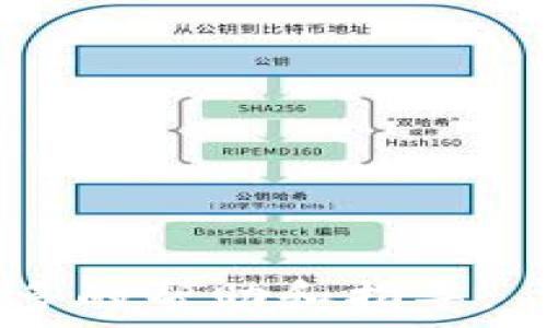   
  如何在TPWallet中显示代币价值：完整指南 / 

关键词  
 guanjianci TPWallet, 代币价值, 显示, 加密钱包 /guanjianci 

内容主体大纲  
1. 引言  
   1.1 什么是TPWallet  
   1.2 代币价值显示的重要性  

2. 在TPWallet中显示代币价值的步骤  
   2.1 下载和安装TPWallet  
   2.2 创建或导入钱包  
   2.3 添加代币到钱包  
   2.4 显示代币价值的设置  

3. TPWallet的代币价值来源  
   3.1 如何获取实时价格数据  
   3.2 TPWallet与交易所的连接  
   3.3 API的使用和配置  

4. 代币价值的更新频率  
   4.1 实时更新的技术实现  
   4.2 如何手动刷新价格  

5. 常见问题解决  
   5.1 我的代币为什么不显示价值？  
   5.2 如何添加新代币？  
   5.3 代币价值更新缓慢怎么办？  
   5.4 如何确保安全？  
   5.5 最大限度利用TPWallet的功能  

6. 结论  
   6.1 TPWallet的优势  
   6.2 未来代币管理的趋势  

---

### 正文内容

#### 1. 引言

随着区块链技术的迅猛发展和加密货币市场的不断扩大，越来越多的用户开始使用各种数字钱包来管理自己的资产。其中，TPWallet作为一款功能强大的加密钱包，受到了众多用户的青睐。值得一提的是，TPWallet不仅支持多种代币的管理，还可以实时显示代币的市场价值，为用户的资产管理提供便利。

本文旨在详细介绍如何在TPWallet中显示代币的价值，旨在帮助用户更好地了解他们的资产状况。

#### 2. 在TPWallet中显示代币价值的步骤

##### 2.1 下载和安装TPWallet

在使用TPWallet之前，首先需要下载和安装应用程序。用户可以在苹果App Store或谷歌Play Store中搜索“TPWallet”进行下载。安装成功后，打开TPWallet，用户将看到欢迎界面。

##### 2.2 创建或导入钱包

用户可以选择创建一个新的钱包或者导入一个已有的钱包。如果选择创建新钱包，系统将引导用户创建私钥，并提醒用户妥善保管。如果导入钱包，用户需要输入助记词或私钥。

##### 2.3 添加代币到钱包

钱包成功创建后，用户需要添加希望管理的代币。在TPWallet主界面上，找到“添加代币”选项，输入代币名称或合约地址。系统会自动识别并添加代币。

##### 2.4 显示代币价值的设置

成功添加代币后，用户可以查看每种代币的市场价值。TPWallet会自动连接到多个加密货币交易所，以获取实时价格。但用户也可以在设置中选择价格来源和显示方式。

#### 3. TPWallet的代币价值来源

##### 3.1 如何获取实时价格数据

TPWallet依赖于多个交易所来获取代币的实时价格。这些交易所通过API提供价格数据，使得用户可以接收到及时的市场行情。

##### 3.2 TPWallet与交易所的连接

TPWallet与各大主流交易所之间建立了稳定的连接，确保用户能够得到最新的市场价格。通过API的调用，TPWallet能够访问到这些交易所的价格信息。

##### 3.3 API的使用和配置

TPWallet使用多种API来获取市场数据。在设置页面中，用户可以选择不同的API来源，甚至可以自定义API以符合个人需求。这确保了数据的准确性与实时性。

#### 4. 代币价值的更新频率

##### 4.1 实时更新的技术实现

TPWallet实施了一种高效的技术架构，以确保代币价值能够实时更新。通过轮询和WebSocket等技术手段，TPWallet能够在短时间内接收到价格变动信息，并及时反映在用户界面上。

##### 4.2 如何手动刷新价格

如果用户对当前显示的代币价值有疑问，可以手动刷新价格。在代币详情页面，用户会看到一个“刷新”按钮，点击后TPWallet将重新获取最新价格数据。

#### 5. 常见问题解决

##### 5.1 我的代币为什么不显示价值？

如果代币不显示价值，首先检查代币的合约地址是否正确。可能由于区块链网络的拥堵或其他技术原因，价格数据未能成功获取。在这种情况下，可以尝试手动刷新或调整API设置。

##### 5.2 如何添加新代币？

在TPWallet中添加新代币相对简单。用户可以通过代币的名称或合约地址进行搜索，如果系统没有自动识别，用户也可以手动添加。但是需确保合约地址的准确性。

##### 5.3 代币价值更新缓慢怎么办？

代币价值更新缓慢可能与网络环境、API调用频率等因素相关。如果用户发现频繁出现这种情况，可以考虑更换数据来源或检查网络连接。

##### 5.4 如何确保安全？

TPWallet重视用户资产的安全，用户在使用过程中需注意不泄露私钥和助记词，确保钱包环境的安全性。同时，定期关注TPWallet的官方公告，确保使用的是最新版本的应用程式。

##### 5.5 最大限度利用TPWallet的功能

TPWallet集成了多种功能包括代币交易、资产管理和价格预警等。用户可以积极探索这些功能，以帮助自己更好地管理加密资产。

#### 6. 结论

##### 6.1 TPWallet的优势

总的来说，TPWallet是一款便捷、安全且功能丰富的加密钱包，能够有效帮助用户管理多种代币及其价值。通过实时显示代币价值，TPWallet为用户提供了更好的资产管理体验.

##### 6.2 未来代币管理的趋势

随着区块链技术的不断进步，代币的管理方式也在发生变化。TPWallet作为一个创新的平台，将在这个快速发展的市场中保持其竞争优势，为用户提供更好的服务。

---

### 相关问题思考

1. TPWallet是否支持所有类型的代币？
2. 如果代币价值与交易所价格明显不符，应该如何处理？
3. TPWallet与其他加密钱包相比有什么独特之处？
4. 新用户如何快速上手TPWallet？
5. 如何保持TPWallet应用的安全性？
6. 未来加密钱包的发展趋势是什么？

以上就是关于如何在TPWallet中显示代币价值的详细介绍及相关的思考问题。根据用户不同的需求，可以进一步细化每个问题，为用户提供更多的帮助和指导。