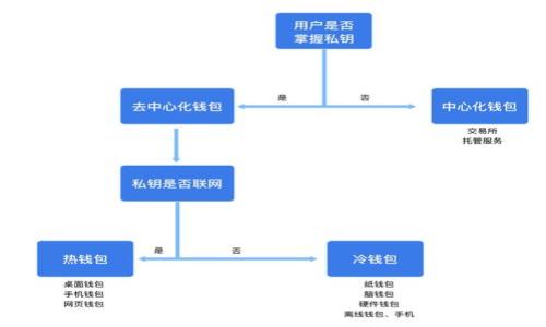 

以太坊imtoken钱包官网：安全数字货币管理的最佳选择