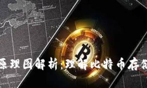 比特币钱包原理图解析：理解比特币存储与安全机制